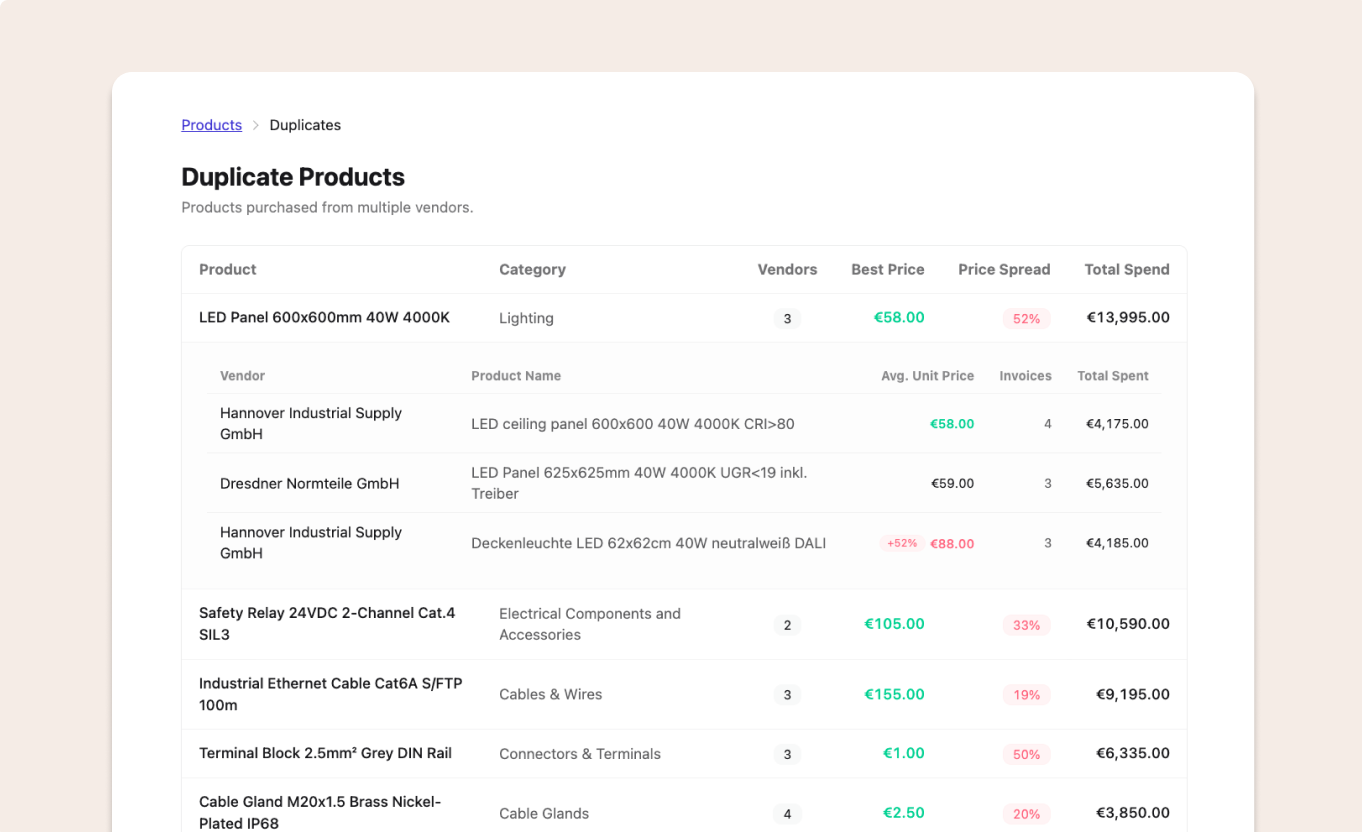 Consolidation Opportunities
