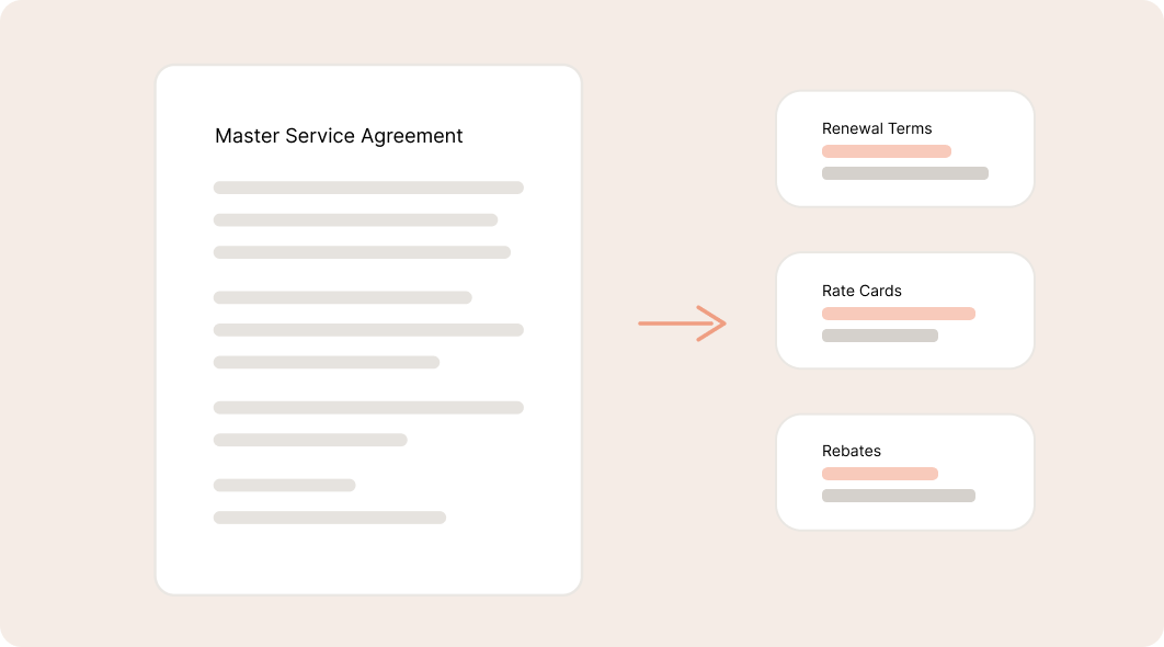 Contract Management