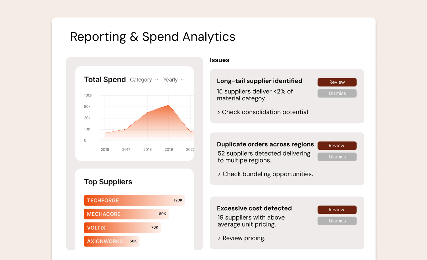Spend Analytics